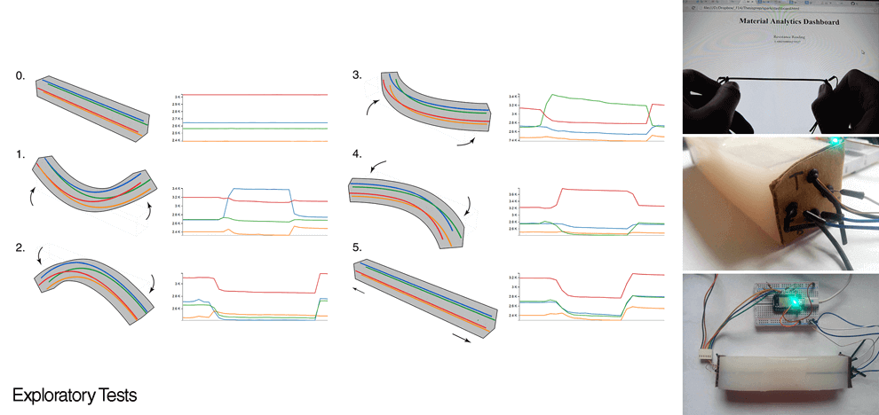 material-analytics-knowledge-mechanical-behaviour-data-4